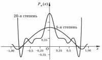 Аналитические методы анализа и дифференциальных уравнений (АМАДЕ-2009)